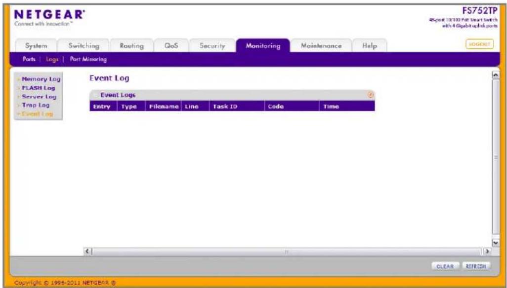 NETGEAR® Connect with Innovation™ FS752TP 48-port 10/100 Port Smart Switch with 4 Gigabit split ports System Switching Routing QoS Security Monitoring Maintenance Help Ports | Logs | Port Mirroring Memory Log FLASH Log Server Log Trap Log Event Log Event Log Entry Type Filename Line.Task ID Code Time CLEAR REFRESH Copyright © 1995-2011 NETGEAR ®
