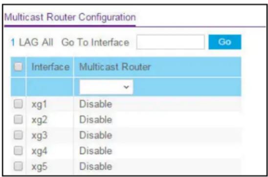 Multicast Router Configuration 1 LAG All Go To Interface Go Interface Multicast Router xg1 Disable xg2 Disable xg3 Disable xg4 Disable xg5 Disable