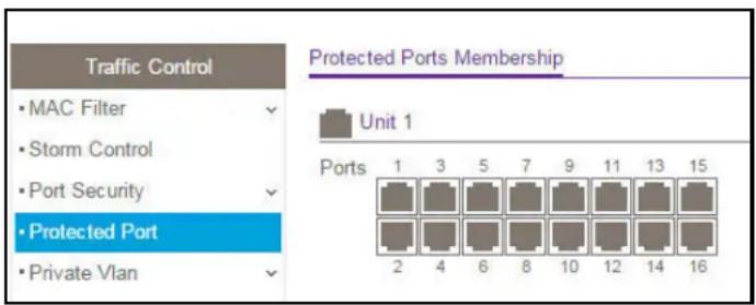 Traffic Control • MAC Filter • Storm Control • Port Security • Protected Port • Private Vlan Protected Ports Membership Unit 1 Ports 1 3 5 7 9 11 13 15 2 4 6 8 10 12 14 16