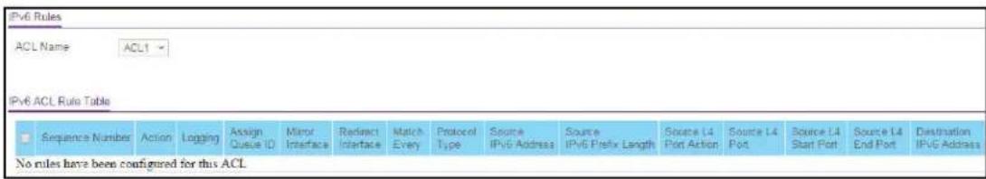 IPv6 Rules ACL Name ACL1 IPv6 ACL Rule Table Sequence Number Action Logging Assign Queue ID Minor Interface Redirect Interface Match Every Protocol Type Source IPv6 Address Source IPv6 Prefix Length Source L4 Port Action Source L4 Port Source L4 Start Port Source L4 End Port Destination IPv6 Address No rules have been configured for this ACL