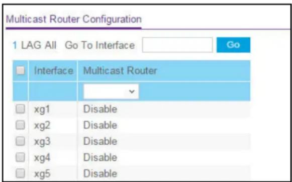 Multicast Router Configuration 1 LAG All Go To Interface Go Interface Multicast Router xg1 Disable xg2 Disable xg3 Disable xg4 Disable xg5 Disable