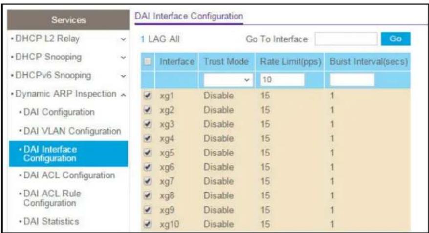 Services • DHCP L2 Relay • DHCP Snooping • DHCPv6 Snooping • Dynamic ARP Inspection • DAI Configuration • DAI VLAN Configuration • DAI Interface Configuration • DAI ACL Configuration • DAI ACL Rule Configuration • DAI Statistics DAI Interface Configuration 1 LAG All Go To Interface Go Interface Trust Mode Rate Limit(pps) Burst Interval(secs) ✓ xg1 Disable 15 1 ✓ xg2 Disable 15 1 ✓ xg3 Disable 15 1 ✓ xg4 Disable 15 1 ✓ xg5 Disable 15 1 ✓ xg6 Disable 15 1 ✓ xg7 Disable 15 1 ✓ xg8 Disable 15 1 ✓ xg9 Disable 15 1 ✓ xg10 Disable 15 1