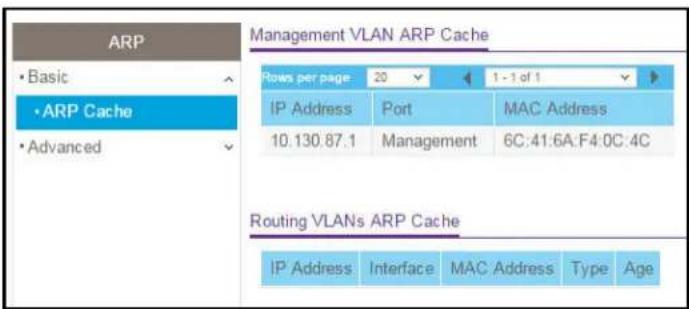 ARP • Basic • ARP Cache • Advanced Management VLAN ARP Cache Rows per page 20 1 - 1 of 1 IP Address Port MAC Address 10.130.87.1 Management 6C:41:6A:F4:0C:4C Routing VLANs ARP Cache IP Address Interface MAC Address Type Age