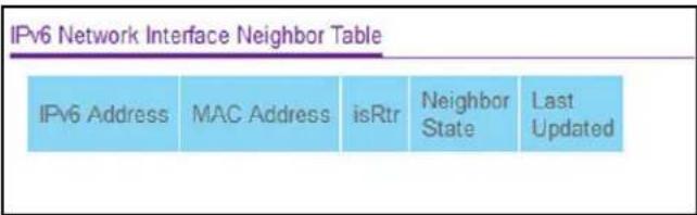 IPv6 Network Interface Neighbor Table IPv6 Address MAC Address isRtr Neighbor State Last Updated