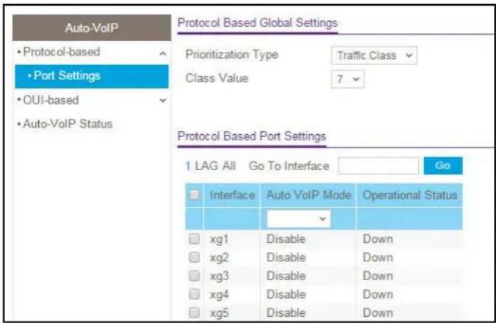 Auto-VolP • Protocol-based • Port Settings • OUI-based • Auto-VolP Status Protocol Based Global Settings Prioritization Type Traffic Class Class Value 7 Protocol Based Port Settings 1 LAG All Go To Interface Go Interface Auto VoIP Mode Operational Status xg1 Disable Down xg2 Disable Down xg3 Disable Down xg4 Disable Down xg5 Disable Down