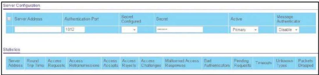 Server Configuration Server Address Authentication Port Secret Configured Secret Active Message Authenticator 1912 Primary Disable Statistics Server Address Round Trip Time Access Requests Access Retransmissions Access Accepts Access Rejects Access Challenges Malformed Access Responses Bad Authenticators Pending Requests Timeouts Unknown Types Packets Dropped