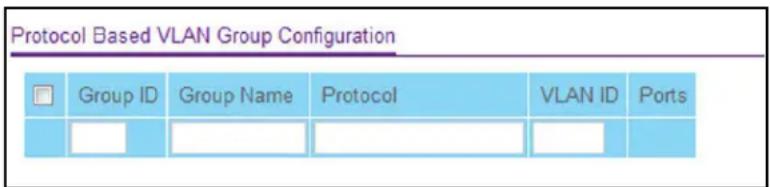 Protocol Based VLAN Group Configuration Group ID Group Name Protocol VLAN ID Ports