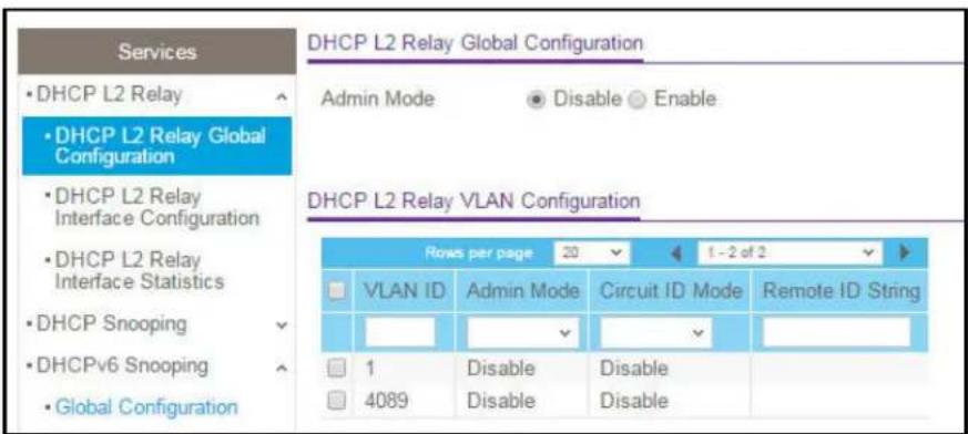 Services • DHCP L2 Relay • DHCP L2 Relay Global Configuration • DHCP L2 Relay Interface Configuration • DHCP L2 Relay Interface Statistics • DHCP Snooping • DHCPv6 Snooping • Global Configuration DHCP L2 Relay Global Configuration Admin Mode Disable Enable DHCP L2 Relay VLAN Configuration Rows per page 20 1-2 of 2 VLAN ID Admin Mode Circuit ID Mode Remote ID String 1 Disable Disable 4089 Disable Disable