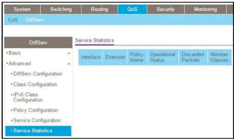 System Switching Routing QoS Security Monitoring CoS DiffServ DiffServ Service Statistics • Basic ✓ • Advanced ✓ • DiffServ Configuration • Class Configuration • IPv6 Class Configuration • Policy Configuration • Service Configuration • Service Statistics Interface Direction Policy Name Operational Status Discarded Packets Member Classes