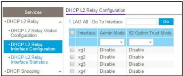 Services • DHCP L2 Relay • DHCP L2 Relay Global Configuration • DHCP L2 Relay Interface Configuration • DHCP L2 Relay Interface Statistics • DHCP Snooping DHCP L2 Relay Configuration 1 LAG All Go To Interface Go Interface Admin Mode 82 Option Trust Mode xg1 Disable Disable xg2 Disable Disable xg3 Disable Disable xg4 Disable Disable