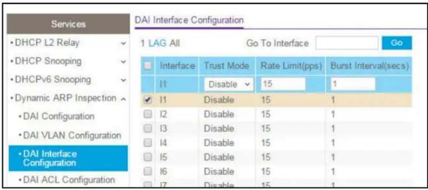 Services • DHCP L2 Relay • DHCP Snooping • DHCPv6 Snooping • Dynamic ARP Inspection • DAI Configuration • DAI VLAN Configuration • DAI Interface Configuration • DAI ACL Configuration DAI Interface Configuration 1 LAG All Go To Interface Go Interface Trust Mode Rate Limit(pps) Burst Interval(secs) I1 Disable 15 1 ✓ I1 Disable 15 1 I2 Disable 15 1 I3 Disable 15 1 I4 Disable 15 1 I5 Disable 15 1 I6 Disable 15 1 I7 Disable 15 1