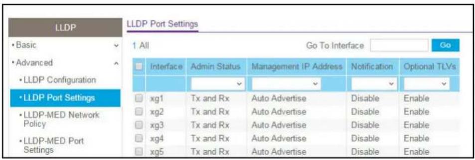 LLDP Port Settings • Basic • Advanced • LLDP Configuration • LLDP Port Settings • LLDP-MED Network Policy • LLDP-MED Port Settings 1 All Go To Interface Go Interface Admin Status Management IP Address Notification Optional TLVs xg1 Tx and Rx Auto Advertise Disable Enable xg2 Tx and Rx Auto Advertise Disable Enable xg3 Tx and Rx Auto Advertise Disable Enable xg4 Tx and Rx Auto Advertise Disable Enable xg5 Tx and Rx Auto Advertise Disable Enable