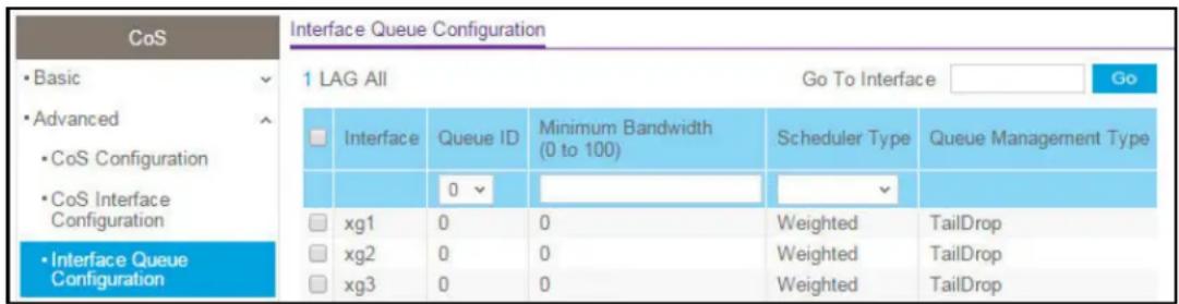 CoS Interface Queue Configuration • Basic • Advanced • CoS Configuration • CoS Interface Configuration • Interface Queue Configuration 1 LAG All Go To Interface Go Interface Queue ID Minimum Bandwidth (0 to 100) Scheduler Type Queue Management Type 0 Weighted TailDrop xg1 0 0 Weighted TailDrop xg2 0 0 Weighted TailDrop xg3 0 0