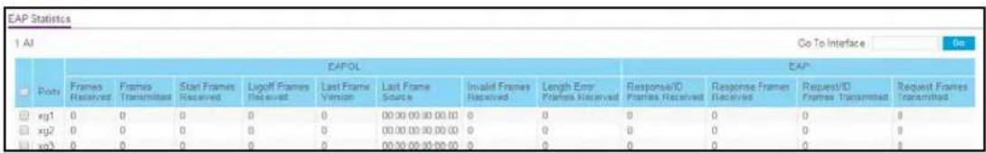 EAP Statistics 1 AI Go To Interface Go P076 Frames Received Frames Transmitted Start Frames Received Logoff Frames Received Last Frame Version Last Frame Source Invalid Frames Received Length Err# Frames Received Response/ID Frames Received Response Frames Received Request/ID Frames Transmitted Request Frames Transmitted xg1 0 0 0 0 00:00:00:00:00:00 0 0 0 0 0 0 xg2 0 0 0 0 00:00:00:00:00:00 0 0 0 0 0 xg3 0 0 0 0 00:00:00:00:00:00 0 0 0 0 0