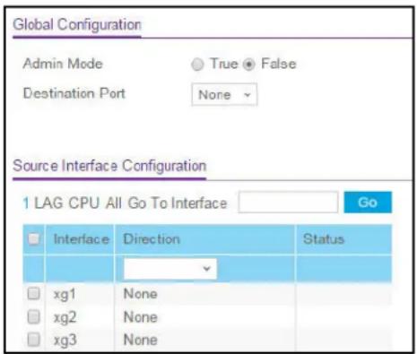 Global Configuration Admin Mode True ● False Destination Port None Source Interface Configuration 1 LAG CPU All Go To Interface Go Interface Direction Status xg1 None xg2 None xg3 None
