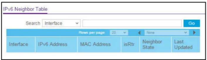 IPv6 Neighbor Table Search Interface Go Rows per page 20 None Interface IPv6 Address MAC Address isRtr Neighbor State Last Updated
