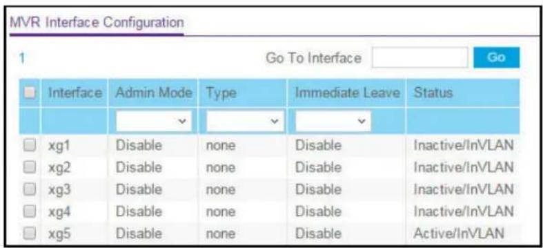 MVR Interface Configuration 1 Go To Interface Go Interface Admin Mode Type Immediate Leave Status xg1 Disable none Disable Inactive/InVLAN xg2 Disable none Disable Inactive/InVLAN xg3 Disable none Disable Inactive/InVLAN xg4 Disable none Disable Inactive/InVLAN xg5 Disable none Disable Active/InVLAN