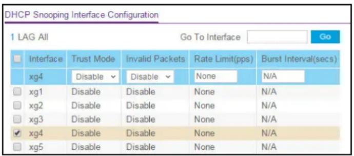 DHCP Snooping Interface Configuration 1 LAG All Go To Interface Go Interface Trust Mode Invalid Packets Rate Limit(pps) Burst Interval(secs) xg4 Disable Disable None N/A xg1 Disable Disable None N/A xg2 Disable Disable None N/A xg3 Disable Disable None N/A xg4 Disable Disable None N/A xg5 Disable Disable None N/A