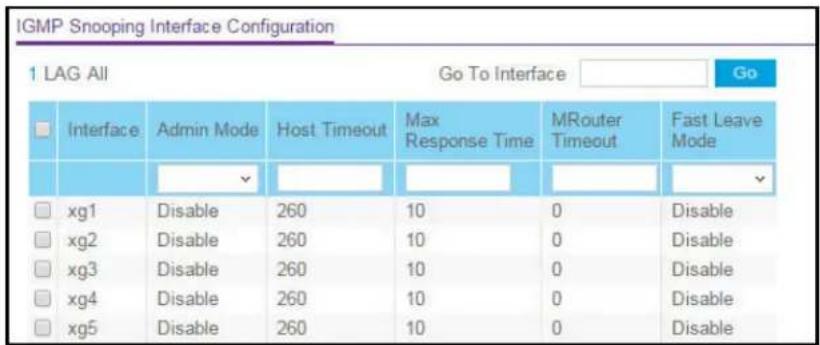 IGMP Snooping Interface Configuration 1 LAG All Go To Interface Go Interface Admin Mode Host Timeout Max Response Time MRouter Timeout Fast Leave Mode xg1 Disable 260 10 0 Disable xg2 Disable 260 10 0 Disable xg3 Disable 260 10 0 Disable xg4 Disable 260 10 0 Disable xg5 Disable 260 10 0 Disable