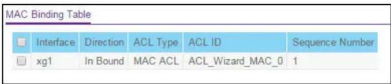 MAC Binding Table Interface Direction ACL Type ACL ID Sequence Number xg1 In Bound MAC ACL ACL_Wizard_MAC_0 1