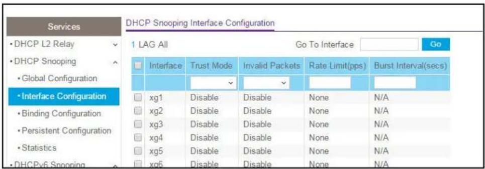 Services DHCP L2 Relay DHCP Snooping Global Configuration Interface Configuration Binding Configuration Persistent Configuration Statistics DHCPv6 Snooping DHCP Snooping Interface Configuration 1 LAG All Go To Interface Go Interface Trust Mode Invalid Packets Rate Limit(pps) Burst Interval(secs) xg1 Disable Disable None N/A xg2 Disable Disable None N/A xg3 Disable Disable None N/A xg4 Disable Disable None N/A xg5 Disable Disable None N/A xg6 Disable Disable None N/A