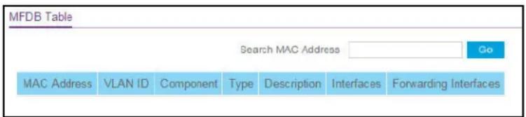 MFDB Table Search MAC Address Go MAC Address VLAN ID Component Type Description Interfaces Forwarding Interfaces