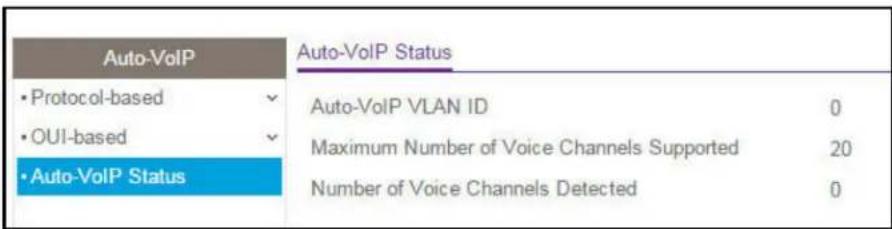 Auto-VolP • Protocol-based • OUI-based • Auto-VolP Status Auto-VolP Status Auto-VolP VLAN ID 0 Maximum Number of Voice Channels Supported 20 Number of Voice Channels Detected 0