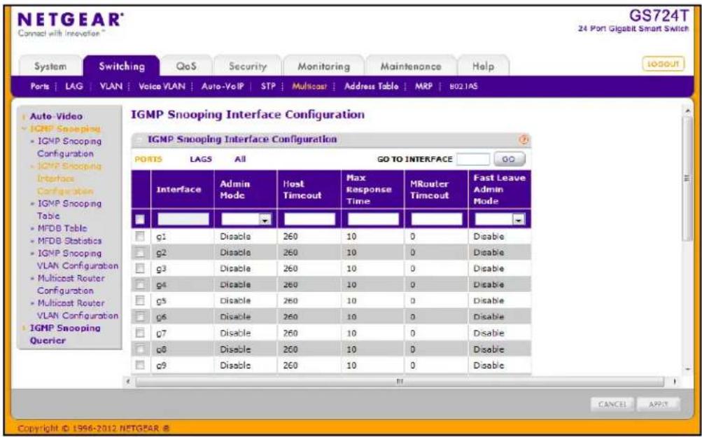NETGEAR® Connect with Innovation™ GS724T 24 Port Gigabit Smart Switch System Switching QoS Security Monitoring Maintenance Help Ports LAG VLAN Voice VLAN Auto-VoIP STP Multiscar Address Table MRP 8021AS Auto-Video IGMP Snooping Configuration IGMP Snooping Interface Configuration IGMP Snooping Table MFDB Table MFDB Statistics IGMP Snooping VLAN Configurabon Multicost Router Configuration Multicost Router VLAN Configuration IGMP Snooping Querier IGMP Snooping Interface Configuration PORTS LAG All GO TO INTERFACE GO Interface Admin Mode Host Timeout Max Response Time MRouter Timeout Fast Leave Admin Mode g1 Disable 260 10 0 Disable g2 Disable 260 10 0 Disable g3 Disable 260 10 0 Disable g4 Disable 260 10 0 Disable g5 Disable 260 10 0 Disable g6 Disable 260 10 0 Disable g7 Disable 260 10 0 Disable g8 Disable 260 10 0 Disable g9 Disable 260 10 0 Disable CANCEI APPLY Copyright © 1996-2012 NETGEAR ©