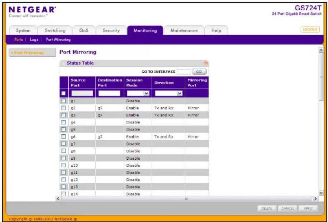 NETGEAR® Connect with Innovation™ GS724T 24 Port Gigabit Smart Switch System Switching QoS Security Monitoring Maintenance Help PORT | Logs | Port Mirroring Port Mirroring Port Mirroring Status Table GO TO INTERFACE GO Source Port Destination Port Session Mode Direction Mirroring Port g1 Disable Tx and Rx Mirror g2 g7 Enable Tx and Rx Mirror g3 g7 Enable Tx and Rx Mirror g4 Disable Tx and Rx Mirror g5 Disable Tx and Rx Mirror g6 g7 Enable Tx and Rx Mirror g7 Disable Tx and Rx Mirror g8 Disable Tx and Rx Mirror g9 Disable Tx and Rx Mirror g10 Disable Tx and Rx Mirror g11 Disable Tx and Rx Mirror g12 Disable Tx and Rx Mirror g13 Disable Tx and Rx Mirror g14 Disable Tx and Rx Mirror © 1996-2012 NETGEAR ©