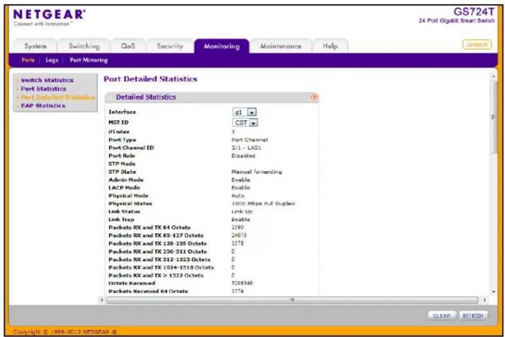 NETGEAR Connect with Innovation GS724T 24 Port Gigabit Smart Switch System Switching QoS Security Monitoring Maintenance Help Ports Logs Port Mimoring Switch Statistics Port Statistics Port Detailed Statistics EAP Statistics Port Detailed Statistics Detailed Statistics Interface g1 MST ID CST iHindex 1 Port Type Port Channel Port Channel ID 3/1 - LAG1 Port Role Disabled STP Mode STP State Manual forwarding Admin Mode Enable LACP Mode Enable Physical Mode Auto Physical Status 1000 Mbps Full Duplex Link Status Link Up Link Trap Enable Packets RX and TX 64 Octets 1590 Packets RX and TX 65-127 Octets 24073 Packets RX and TX 128-255 Octets 1578 Packets RX and TX 256-511 Octets 0 Packets RX and TX 512-1023 Octets 0 Packets RX and TX 1024-1518 Octets 0 Packets RX and TX > 1522 Octets 0 Octets Received 3208349 Packets Received 64 Octets 1574 CLEAR REFRESH Copyright © 1996-2012.NETGEAR ©