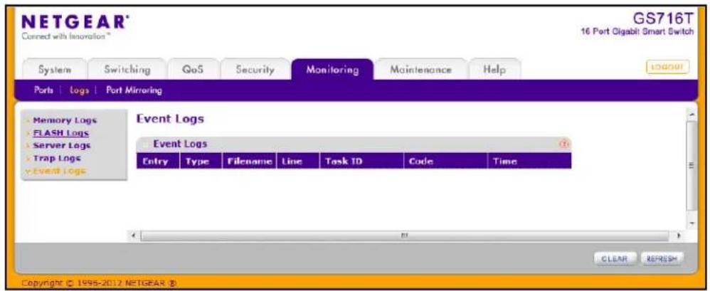 NETGEAR® Connect with Innovation™ GS716T 16 Port Gigabit: Smart Switch System Switching GoS Security Monitoring Maintenance Help PORT | Logs | Port Mirroring • Memory Logs • FLASH Logs • Server Logs • Trap Logs • Event Logs Event Logs Entry Type Filename_Line Task ID Code Time CLEAR REFRESH Copyright © 1995-2012 NETGEAR ©