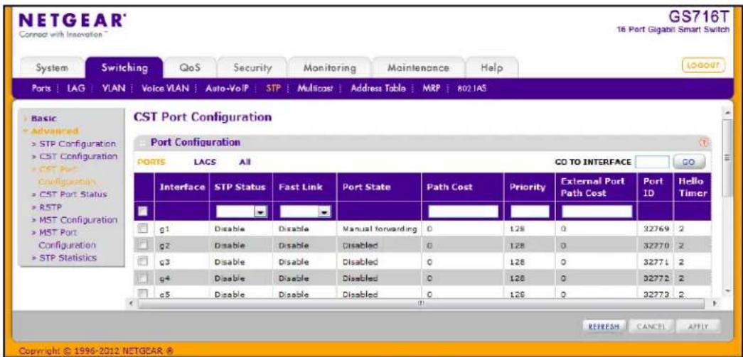 NETGEAR® Connect with Innovation™ GS716T 16 Port Gigabit Smart Switch System Switching QoS Security Monitoring Maintenance Help PORTS | LAG | VLAN | Voice VLAN | Auto-VoIP | STP | Multicost | Address Table | MRP | 802 IAS CST Port Configuration Port Configuration PORTS LACS All GO TO INTERFACE GO Interface STP Status Fast Link Port State Path Cost Priority External Port Path Cost Port ID Hello Timer g1 Disable Disable Manual forwarding 0 128 0 32769 2 g2 Disable Disable Disabled 0 128 0 32770 2 g3 Disable Disable Disabled 0 128 0 32771 2 g4 Disable Disable Disabled 0 128 0 32772 2 g5 Disable Disable Disabled 0 128 0 32773 2 REFRESH CANCEL APPLY Copyright © 1996-2012 NETGEAR ®