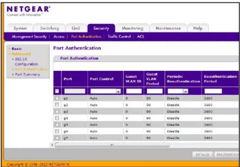 NETGEAR® Connect with Innovation™ System Switching QoS Security Monitoring Maintenance Help Management Security Access Port Authentication Traffic Control ACL Basic Advanced 802.1X Configuration Port Authentication Port Summary Port Authentication Port Authentication Port Port Control Guest VLAN ID Guest VLAN Period Periodic Reauthentication Reauthentication Period g1 Auto 0 90 Disable 3600 g2 Auto 0 90 Disable 3600 g3 Auto 0 90 Disable 3600 g4 Auto 0 90 Disable 3600 g5 Auto 0 90 Disable 3600 g6 Auto 0 90 Disable 3600 g7 Auto 0 90 Disable 3600 I INTUAU2E REAUTHENTICATION Copyright © 1996-2012 NETGEAR 8