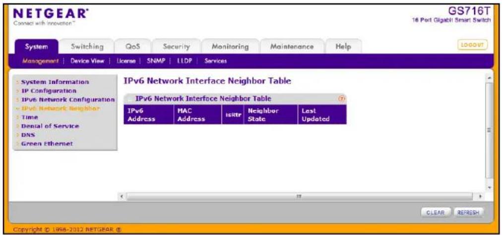 NETGEAR® Connect with innovation™ GS716T 16 Port Gigabit Smart Switch System Switching QoS Security Monitoring Maintenance Help LOGOVT Management | Device View | License | SNMP | TIDP | Services System Information IP Configuration IPv6 Network Configuration IPv6 Network Neighbor Time Denial of Service DNS Green Ethernet IPv6 Network Interface Neighbor Table IPv6 Address MAC Address Isktr Neighbor State Last Updated CLEAR REFRESH Copyright © 1998-2012 NETGEAR ®