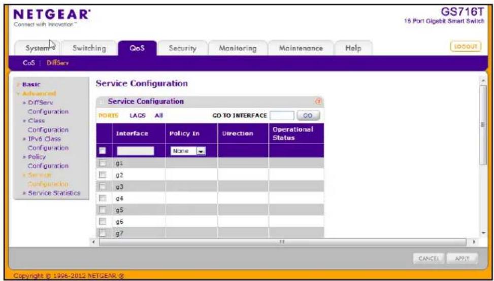 NETGEAR® Connect with innovation™ GS716T 16 Port Gigabit Smart Switch Systeme Switching QoS Security Monitoring Maintenance Help COS | DiffServ Service Configuration Service Configuration PORTS LACS All GO TO INTERFACE CO Interface Policy In Direction Operational Status None g1 g2 g3 g4 g5 g6 g7 Copyright © 1996-2012 NETGEAR ©