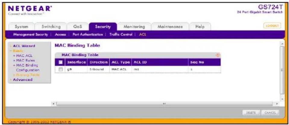 NETGEAR® Connect with Innovation® GS724T 24 Port Gigabit Smart Switch System Switching QoS Security Monitoring Maintenance Help MANAGEMENT SECURITY Access Port Authentication Traffic Control ACL MAC Binding Table MAC Binding Table Interface Direction ACL Type ACL ID Seq No g* Inbound MAC ACL m1 1 DELETE CANCEL Copyright © 1998-2012 NETGEAR ®