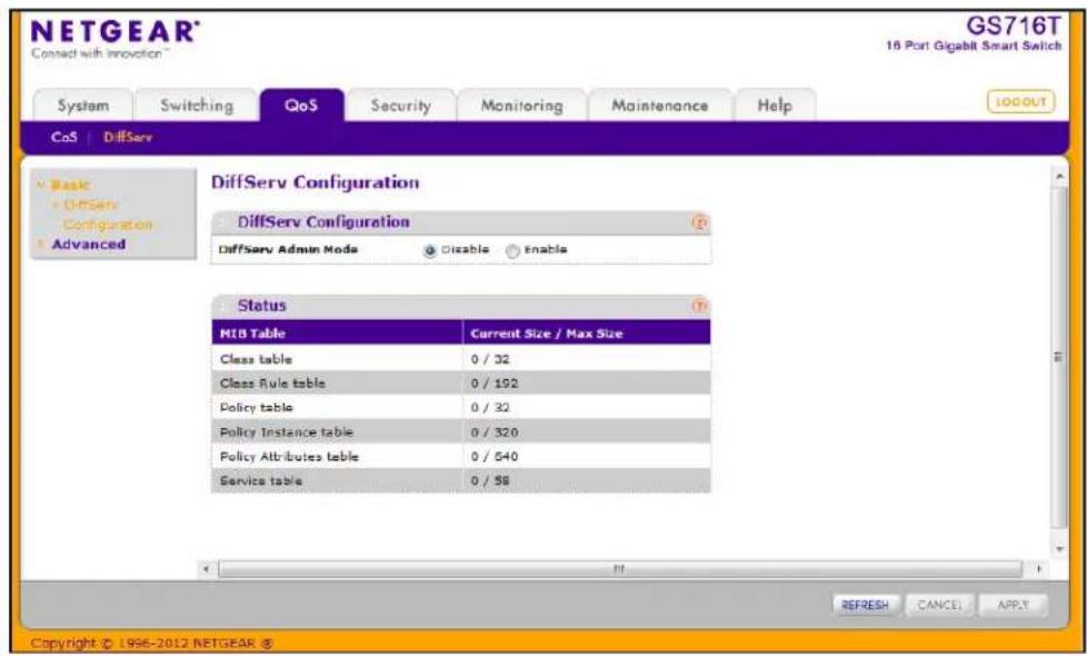 NETGEAR® Connect with innovation™ GS716T 16 Port Gigabit Smart Switch System Switching QoS Security Monitoring Maintenance Help CO5 DiffServ DiffServ Configuration DiffServ Configuration DiffServ Admin Mode Disable Enable Status MIB Table Current Size / Max Size Class table 0 / 32 Class Rule table 0 / 192 Policy table 0 / 32 Policy Instance table 0 / 320 Policy Attributes table 0 / 540 Service table 0 / 58 REFRESH CANCEL APPLY Copyright © 1996-2012 NETGEAR ®