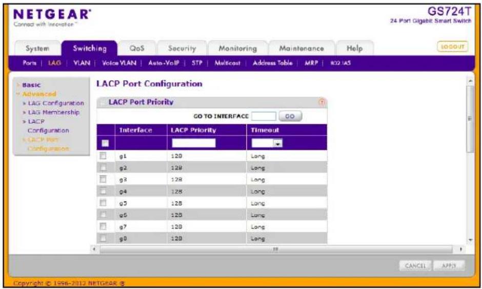 NETGEAR® Connect with Innovation™ GS724T 24 Port Gigabit Smart Switch System Switching QoS Security Monitoring Maintenance Help Ports LAG VLAN�Voice VLAN Auto-VoIP STP Multicast Address Table MRP RO2 IAS LACP Port Configuration LACP Port Priority GO TO INTERFACE Interface LACP PriorityTimeout g1 120 Long g2 120 Long g3 120 Long g4 120 Long g5 120 Long g6 120 Long g7 120 Long g8 120 Long CANCEI APPLY Copyright © 1996-2012 NETGEAR ©