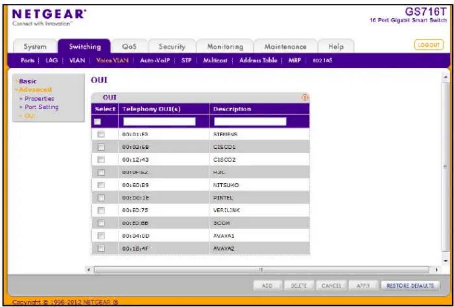 NETGEAR® GS716T 16 Port Gigabit Smart Switch System Switching QoS Security Monitoring Maintenance Help Ports LAG VIAN Voice VLAN Auto-VoIP STP Multicost Address Table MRP 8021AS Basic Advanced Properties Port Setting OUT OUT Select Telephony OUI(s) Description 00:01:E3 SIEMENS 00:02:E8 CISCO1 00:12:F3 CISCO2 00:0F:E2 H3C 00:50:E9 NITSUKO 00:D0:E1E PINTEL 00:E0:75 VERILINK 00:E0:B8 3COM 00:D4:D0 AVAYA1 00:E4:F AVAYA2 ADD Delete CANCEL APPY RESTORE DEFAULTS Copyright © 1996-2012 NETGEAR ®