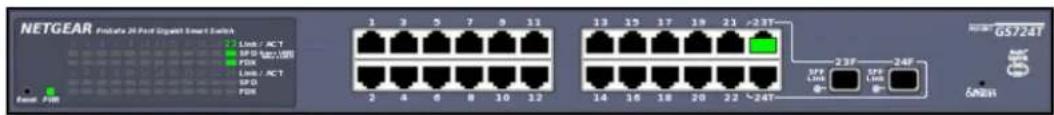 NETGEAR Products All Post Signal Select Switch 23 Line / ACT SFD Link / ACT FSK Line / ACT SFD FSK 1 3 5 7 9 11 2 4 6 8 10 12 13 19 17 19 21 -23T 14 16 18 20 22 -24T 23F SFD Link SFD Link -24F GS7/24F OK 65/24F ONEN