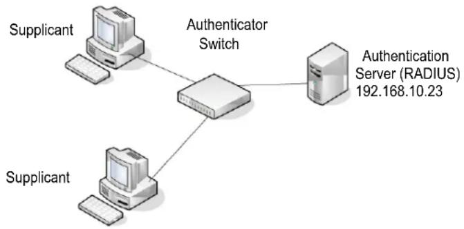 NETGEAR GS716Tv2 - 802.1X - 1