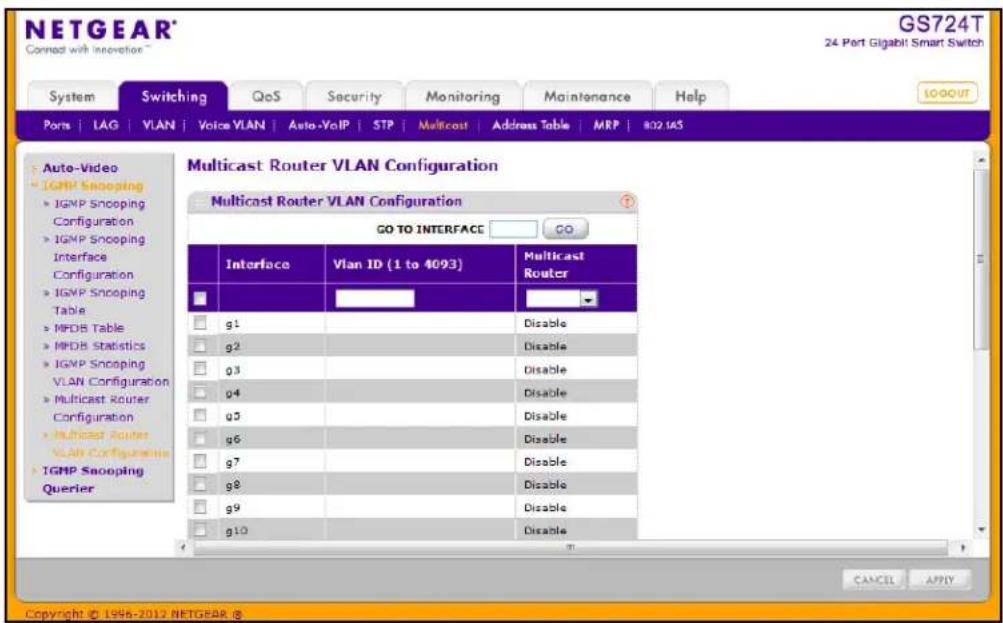 NETGEAR® Connect with innovation™ GS724T 24 Port Gigabit Smart Switch System Switching QoS Security Monitoring Maintenance Help PORT LAG VLAN Voice VLAN Auto-VolP STP Multicast Address Table MRP 802 IAS Auto-Video IGMP Snooping IGMP Snooping Configuration IGMP Snooping Interface Configuration IGMP Snooping Table MFDB Table MFDB Statistics IGMP Snooping VLAN Configuration Multicast Router Configuration Multicast Router VLAN Configuration IGMP Snooping Querier Multicast Router VLAN Configuration GO TO INTERFACE GO Interface Vlan ID (1 to 4093) Multicast Router g1Disable g2Disable g3Disable g4Disable g5Disable g6Disable g7Disable g8Disable g9Disable g10Disable CANCEL APPLY Copyright © 1996-2012 NETGEAR ©