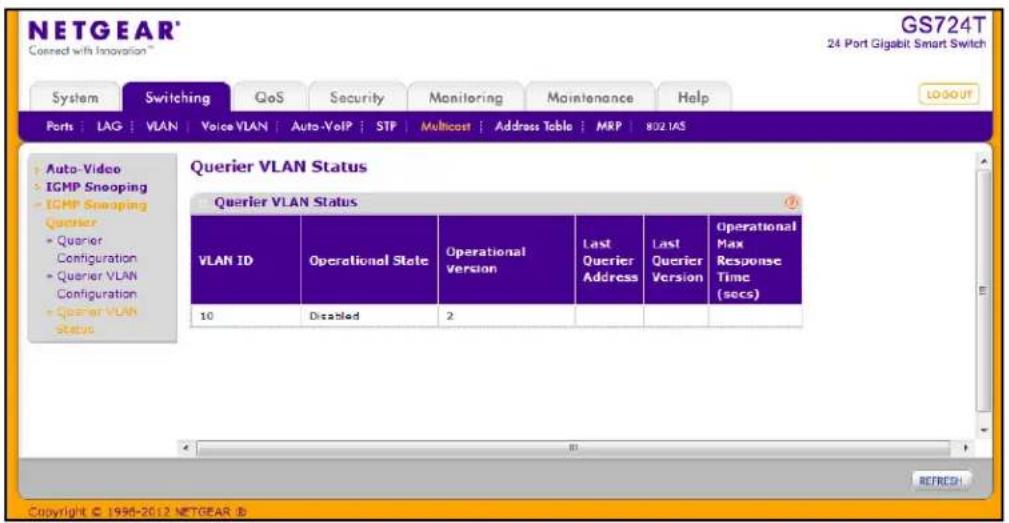 NETGEAR® Connected with Innovation™ GS724T 24 Port Gigabit Smart Switch System Switching QoS Security Monitoring Maintenance Help Ports LAG VLAN�Voice VLAN Auto-VoIP STP Multicast Address Table MRP 802 IAS Auto-Video IGMP Snooping IGMP Snooping Querier Querier Configuration Querier VLAN Configuration Querier VLAN Status Querier VLAN Status VLAN ID Operational State Operational Version Last Querier Address Last Querier Version Operational Max Response Time (secs) 10 Disabled 2 Refresh Copyright © 1996-2012 NETGEAR ID