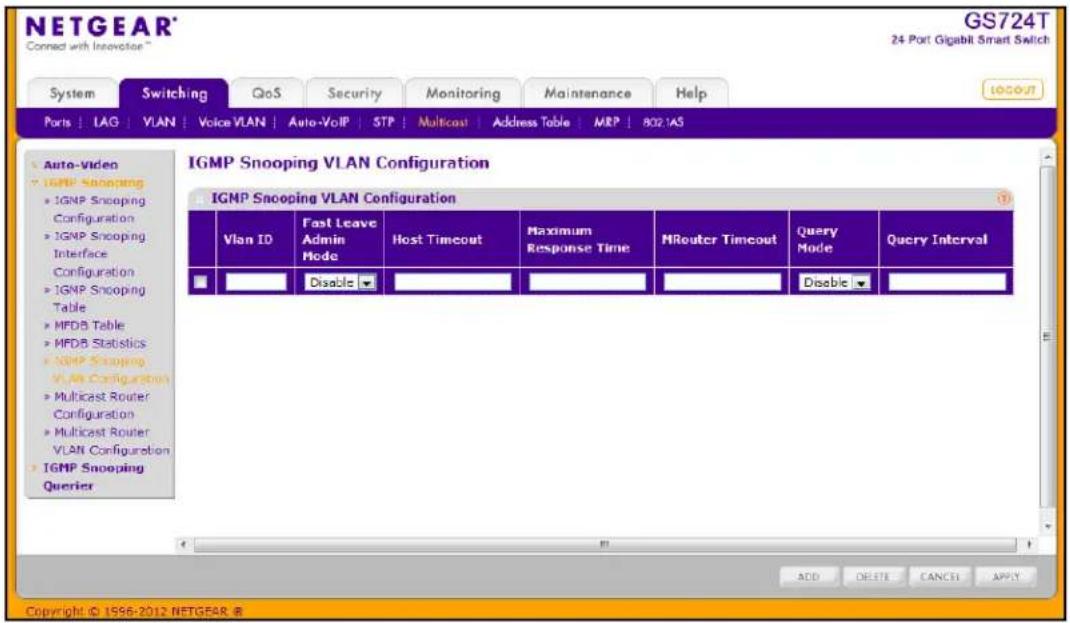 NETGEAR® Connect with Initiative™ GS724T 24 Port Gigabit Smart Switch System Switching QoS Security Monitoring Maintenance Help Ports | IAG | VLAN | Voice VLAN | Auto-VoIP | STP | Multicast | Address Table | MRP | 8021AS Auto-Video IGMP Snooping IGMP Snooping Configuration IGMP Snooping Interface Configuration IGMP Snooping Table MFDB Table MFDB Statistics IGMP Snooping VLAN Configuration Multicast Router Configuration Multicast Router VLAN Configuration IGMP Snooping Querier IGMP Snooping VLAN Configuration Vlan ID Fast Leave Admin Mode Host Timeout Maximum Response Time MIRouter Timeout Query Mode Query Interval Disable Disable - ADD DISTE CANCEL APPLY Copyright © 1996-2012 NETGEAR ®