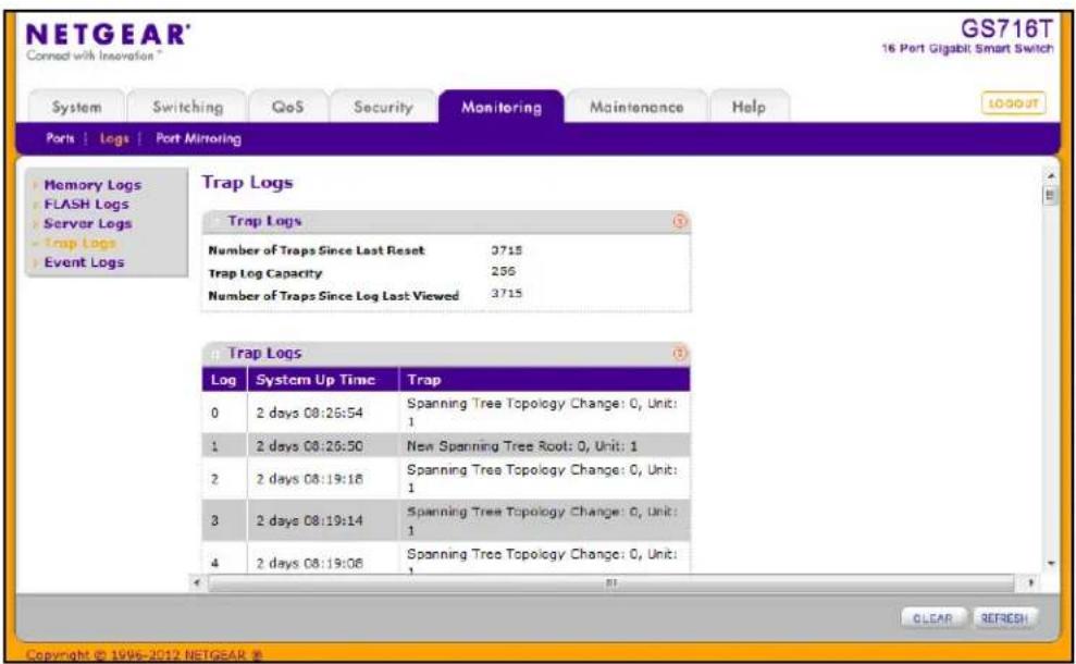NETGEAR GS716T 16 Port Gigabit Smart Switch System Switching QoS Security Monitoring Maintenance Help Ports | Logs | Port Mirroring Memory Logs FLASH Logs Server Logs Trap Logs Event Logs Trap Logs Trap Logs Number of Traps Since Last Reset 3715 Trap Log Capacity 256 Number of Traps Since Log Last Viewed 3715 Trap Logs Log System Up Time Trap 0 2 days 08:26:54 Spanning Tree Topology Change: 0, Unit: 1 1 2 days 08:26:50 New Spanning Tree Root: 0, Unit: 1 2 2 days 08:19:16 Spanning Tree Topology Change: 0, Unit: 1 3 2 days 08:19:14 Spanning Tree Topology Change: 0, Unit: 1 4 2 days 08:19:08 Spanning Tree Topology Change: 0, Unit: 1 ©LEAP REFRESH Copyright © 1996-2012 NETGEAR ©