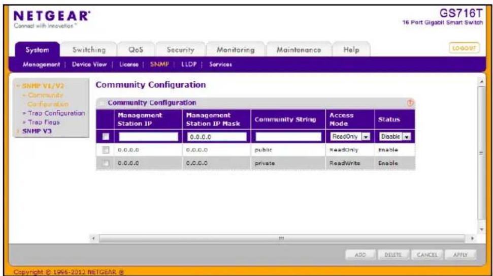 NETGEAR® Connect with innovation™ GS716T 16 Port Gigabit Smart Switch System Switching QoS Security Monitoring Maintenance Help MANAGEMENT Device View License SNMP LIDP Services SNMP V1/V2 Community Configuration > Trap Configuration > Trap Flags SNMP V3 Community Configuration Management Station IP Management Station IP Mask Community String Access Mode Status 0.0.0.0 0.0.0.0 ReadOnly Disable 0.0.0.0 0.0.0.0 public-MayedOnly Enable 0.0.0.0 0.0.0.0 private-MayedWrite Enable ADD Delete CANCEL APPLY Copyright © 1995-2012 NETGEAR @