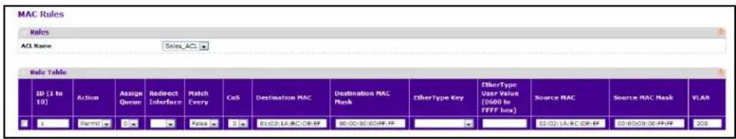 MAC Rules Rules ACI Name Sales_AC1 Rule Table ID (1 to 10) Action Assign Queue Redirect Interface Match Every CoS Destination MAC Destination MAC Mask OtherType Key OtherType User Value (0600 to FFFF less) Source MAC Source MAC Mask VLAN 1 Dammit 0 Queue 0 B1/02/1A-BC/DB-FF 06:00:00:00:FF-FF 02:02:1A-BC/DB-FF 03:00:00:00:FF-FF 208