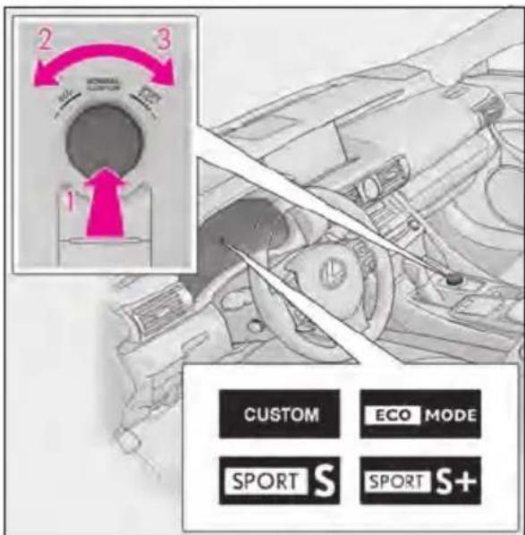 2 3 1 CUSTOM ECO MODE SPORT S SPORT S+