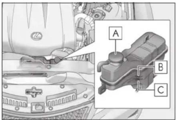 Technical diagram of a car engine compartment with labeled parts A, B, and C, showing internal components and assembly.