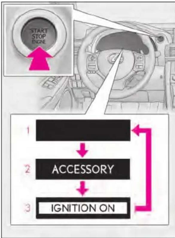 LEXUS RC 350 AWD (2019) - Changing engine switch modes - 1